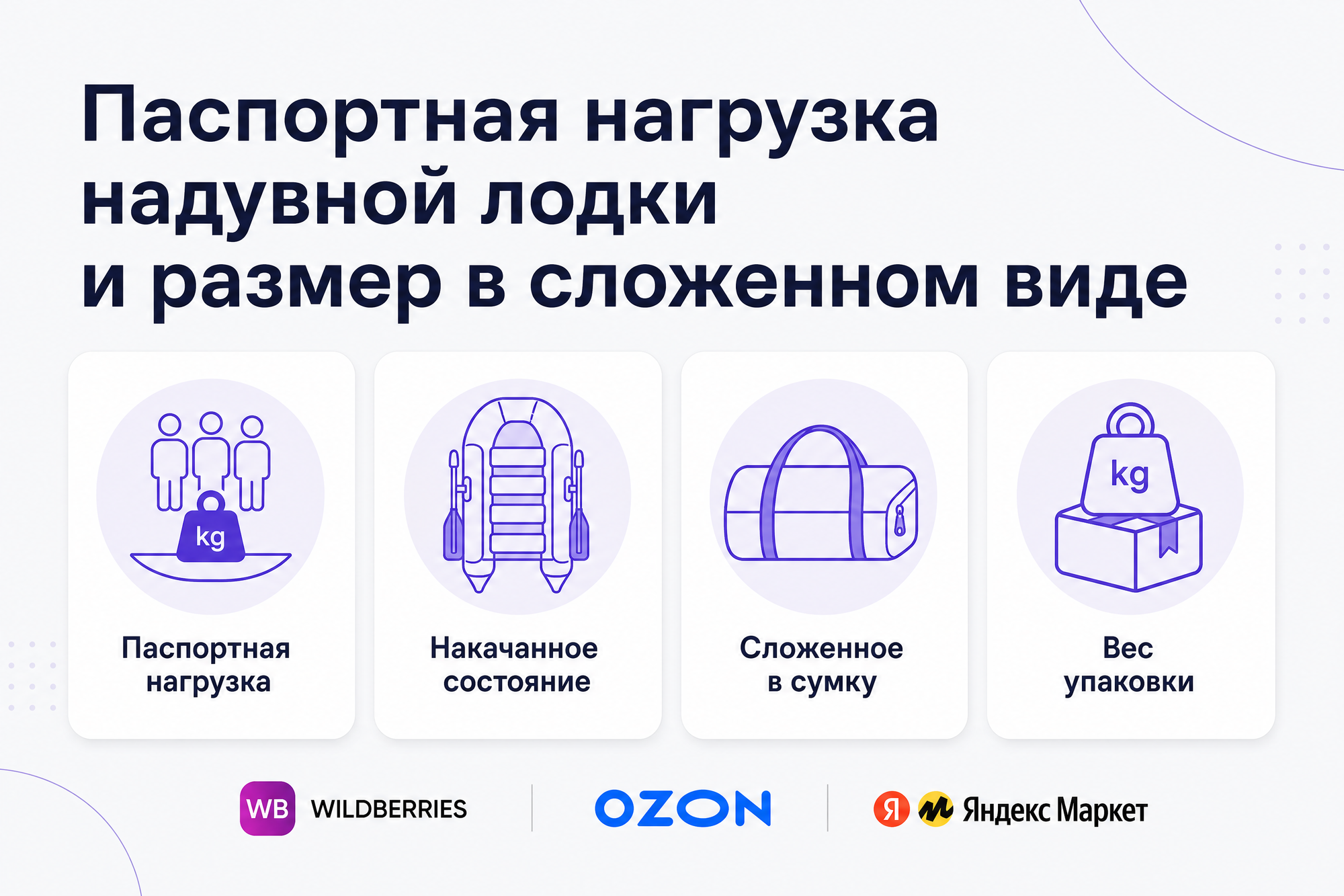 Инфографика «Паспортная нагрузка надувной лодки и размер в сложенном виде»: карточки «Паспортная нагрузка», «Накачанное состояние», «Сложенное в сумку», «Вес упаковки».