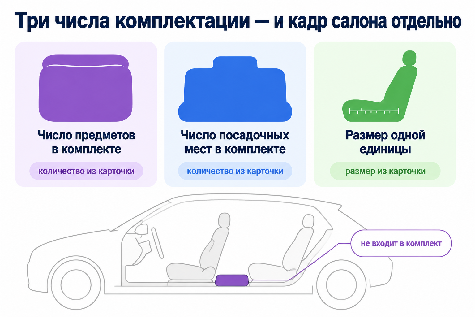 Комплект автоаксессуара против кадра салона: число предметов, посадочных мест и размер единицы