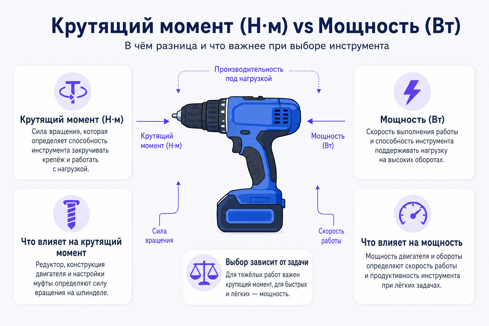 Слайд со сравнением крутящего момента в ньютон-метрах и мощности в ваттах