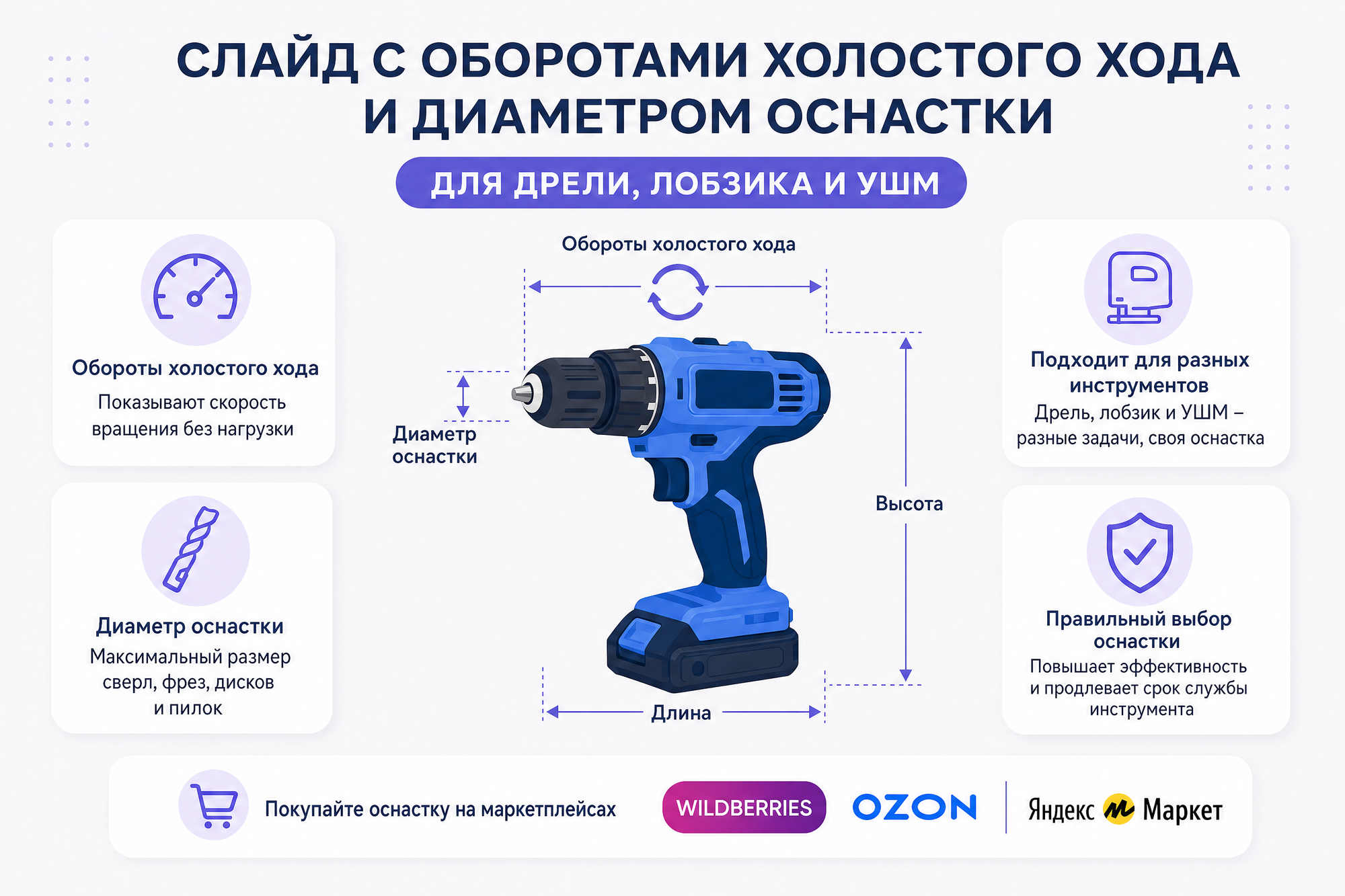Слайд с оборотами холостого хода и диаметром оснастки для дрели, лобзика и УШМ