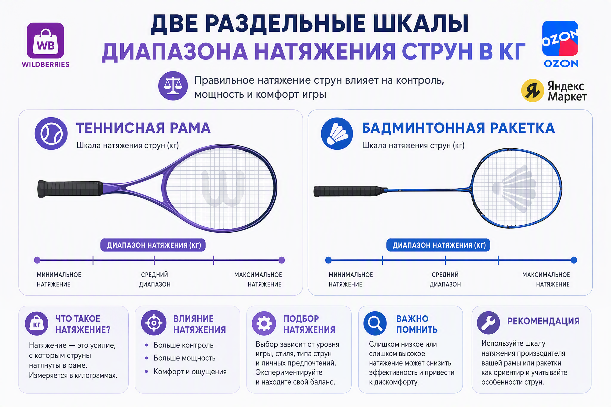 Две раздельные шкалы диапазона натяжения струн в кг — для теннисной рамы и для бадминтонной ракетки, каждая под контуром своего изделия