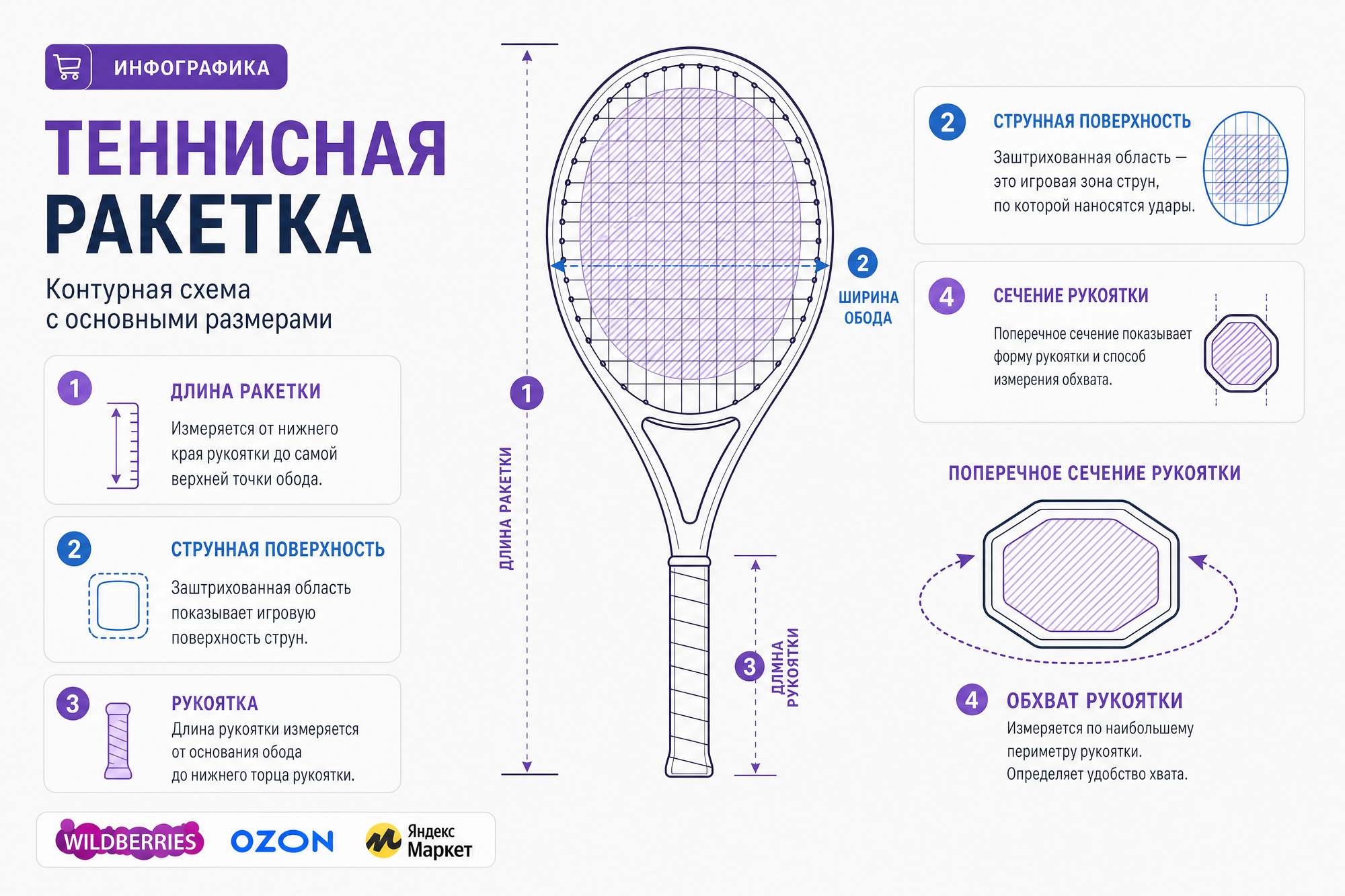 Контурная схема теннисной ракетки с мерными стрелками длины, заштрихованной площадью струнной поверхности и вынесенным сечением ручки с обхватом