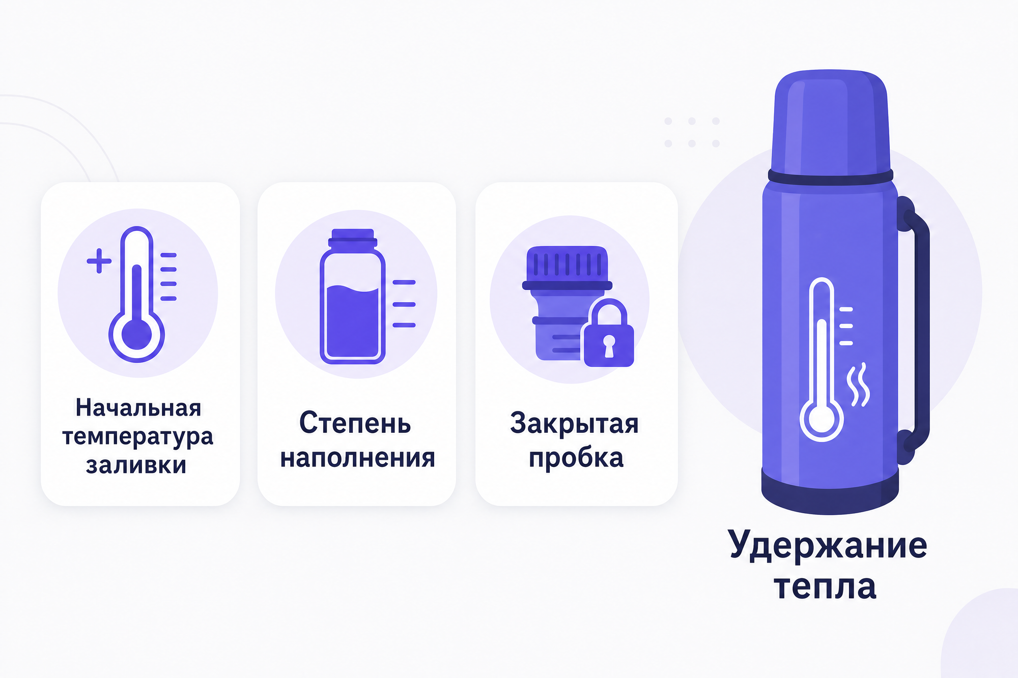 Инфографика с условиями замера часов удержания тепла термоса: температура заливки, степень наполнения, закрытая пробка