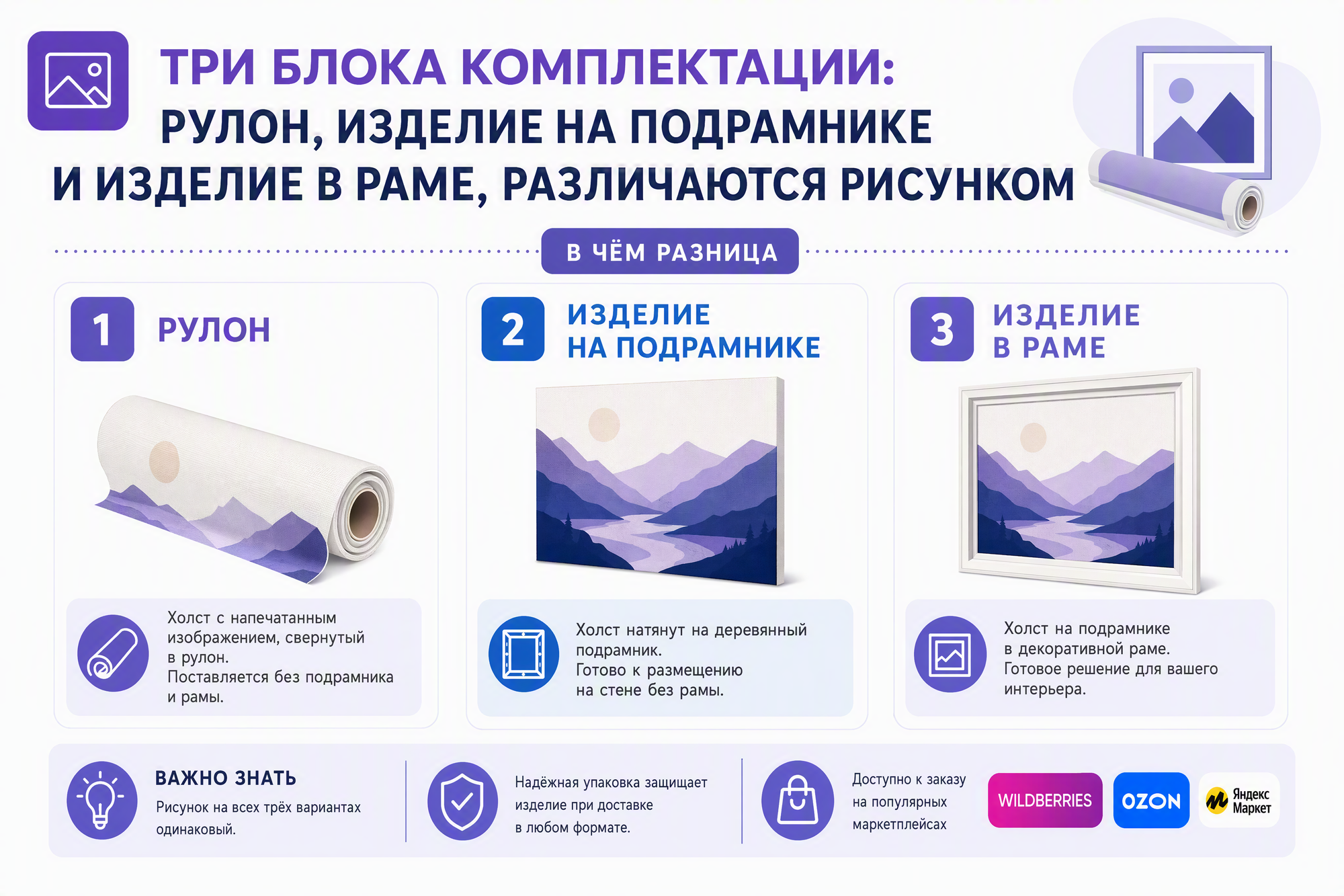 Три блока комплектации: рулон, изделие на подрамнике и изделие в раме, различаются рисунком
