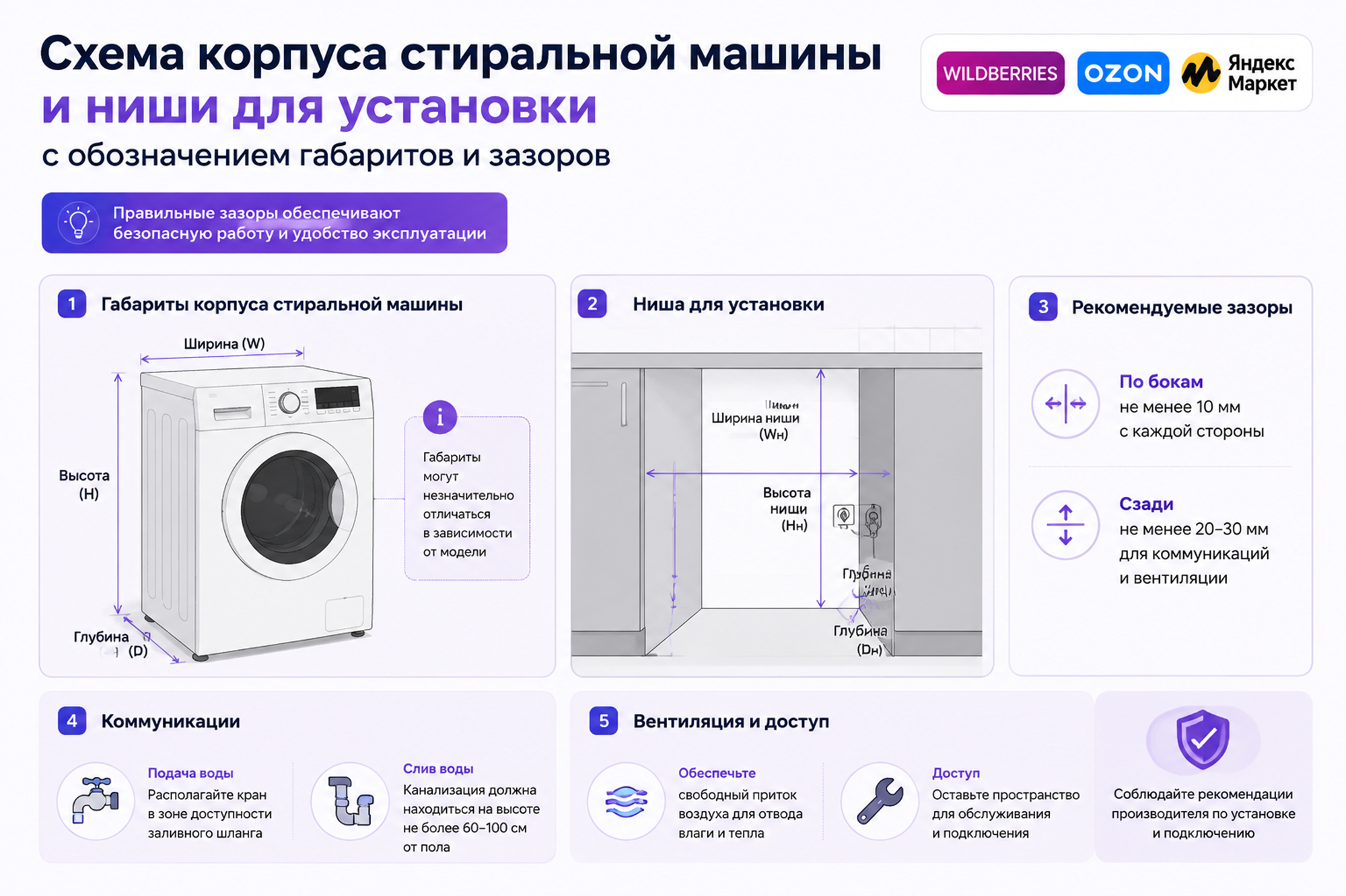 Схема корпуса стиральной машины и ниши для установки с обозначением габаритов и зазоров