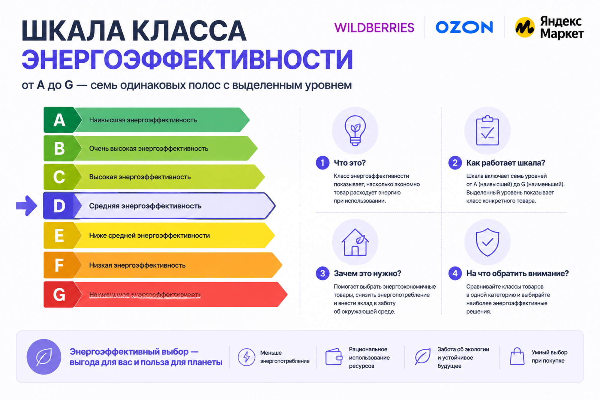 Шкала класса энергоэффективности от A до G — семь одинаковых полос с выделенным уровнем