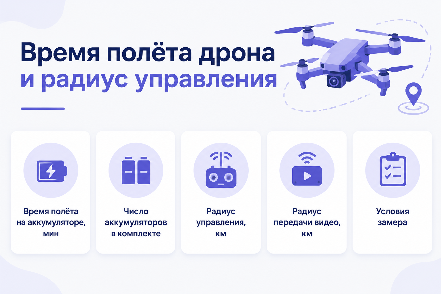 Инфографика «Время полёта дрона и радиус управления» с карточками «Время полёта на аккумуляторе, мин», «Число аккумуляторов в комплекте», «Радиус управления, км», «Радиус передачи видео, км», «Условия замера»