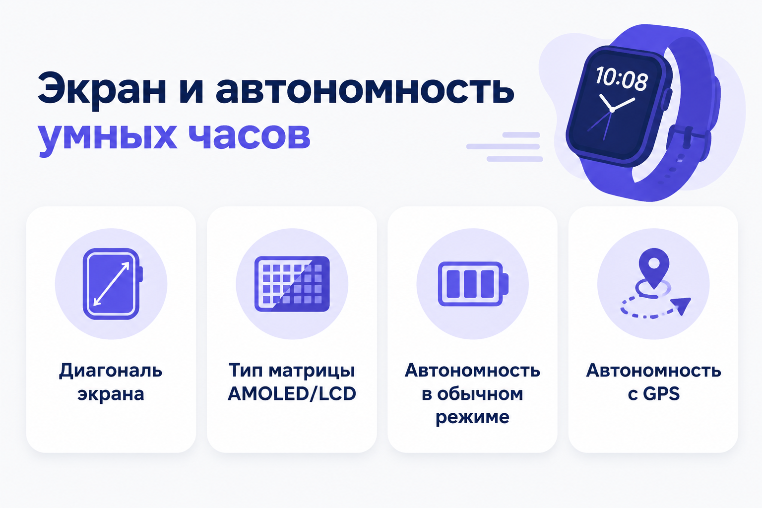 Инфографика: экран и автономность умных часов — диагональ, тип матрицы AMOLED/LCD, автономность в обычном режиме и с GPS, плоские фиолетовые иконки на светлом фоне