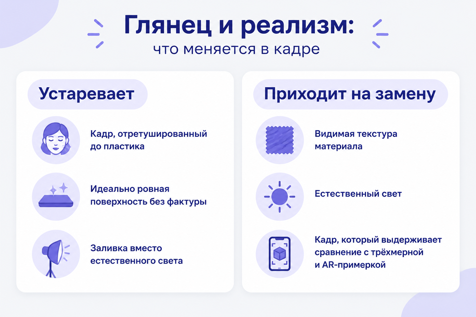 Инфографика «Глянец и реализм: что меняется в кадре»: слева панель «Устаревает» о глянцевой ретуши, справа «Приходит на замену» — текстура, свет и AR-примерка.
