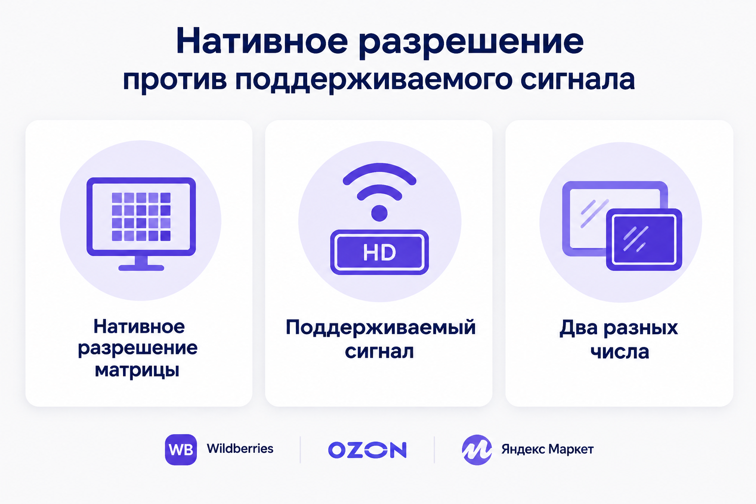 Инфографика о нативном разрешении и поддерживаемом сигнале: карточки «Нативное разрешение матрицы», «Поддерживаемый сигнал», «Два разных числа», логотипы Wildberries, OZON, Яндекс Маркет.