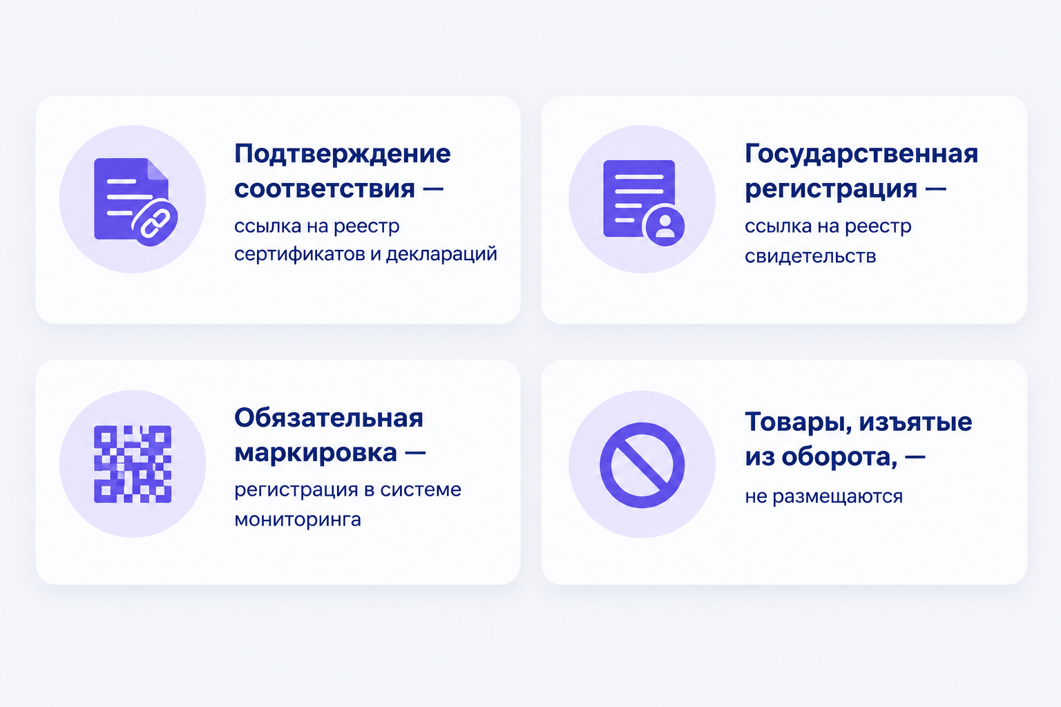 Инфографика: что оператор проверяет в карточке до размещения — ссылка на реестр сертификатов и деклараций, ссылка на реестр свидетельств, регистрация в системе мониторинга, товары вне оборота