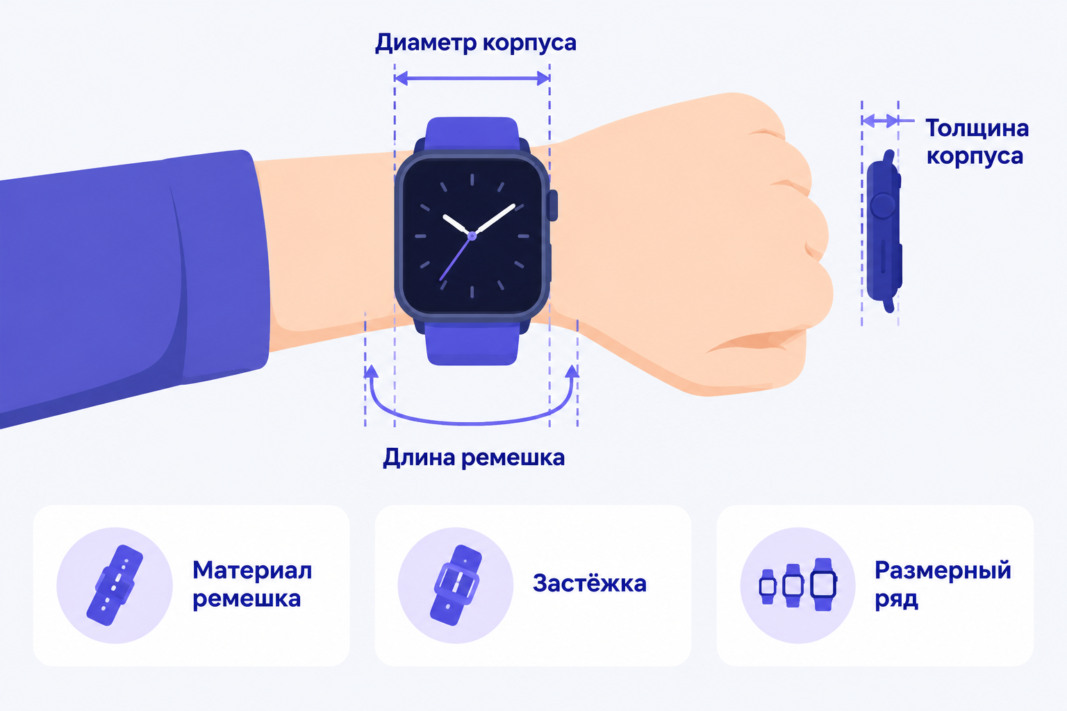Инфографика: посадка умных часов на запястье — схема измерений диаметра и толщины корпуса, длины ремешка, материал, застёжка и размерный ряд