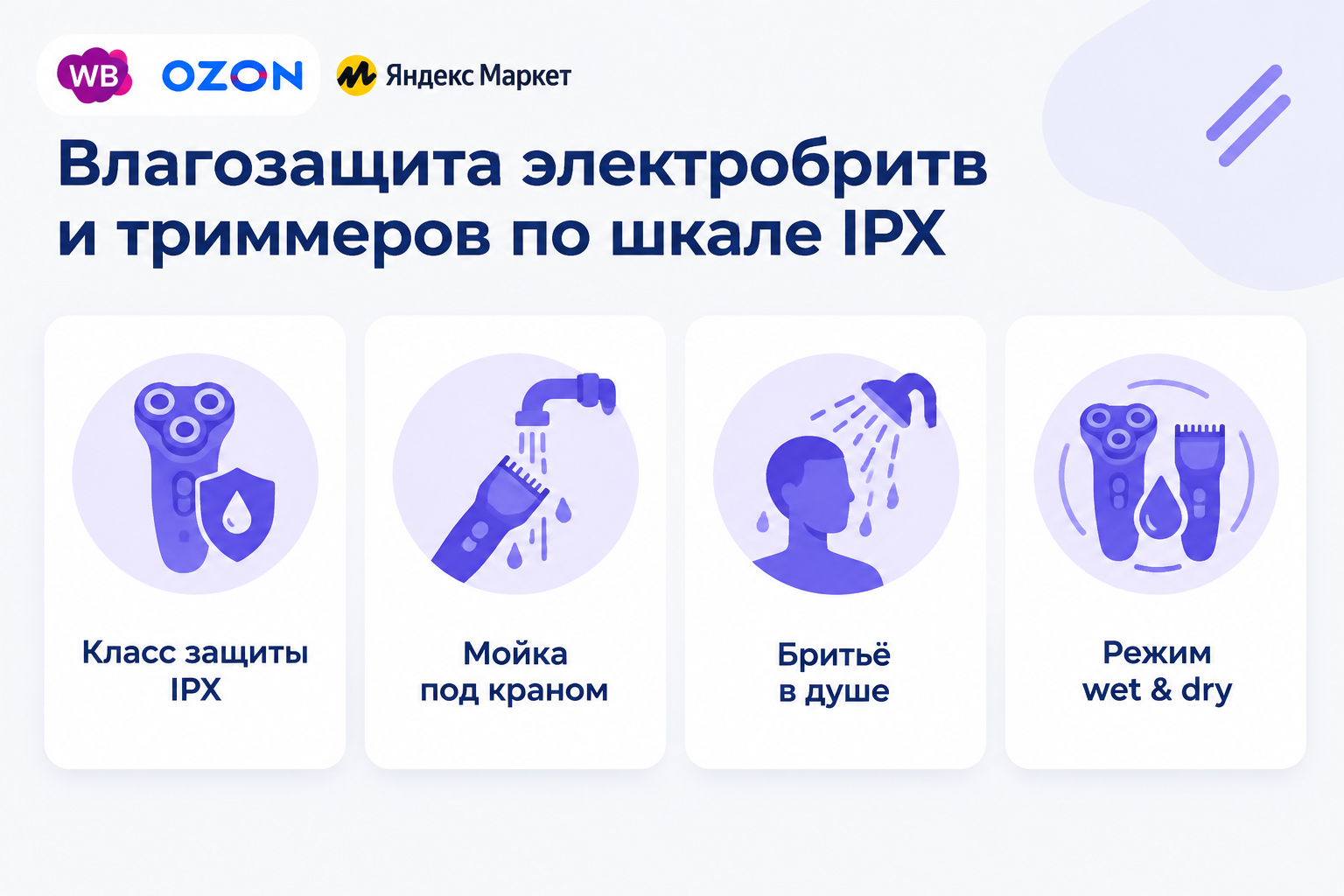 Инфографика: четыре карточки влагозащиты по шкале IPX — класс защиты, мойка под краном, бритьё в душе, режим wet & dry, плоские фиолетовые иконки.