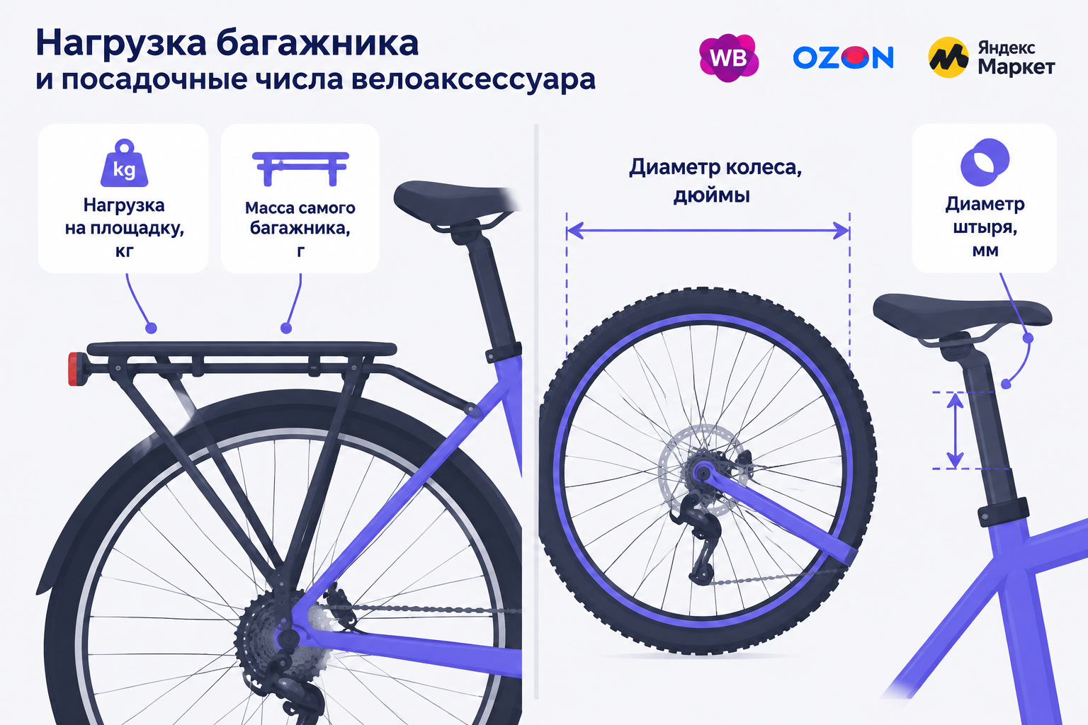 Инфографика: слева карточки «Нагрузка на площадку, кг» и «Масса самого багажника, г», справа подпись мерной линии «Диаметр колеса, дюймы» и карточка «Диаметр штыря, мм»