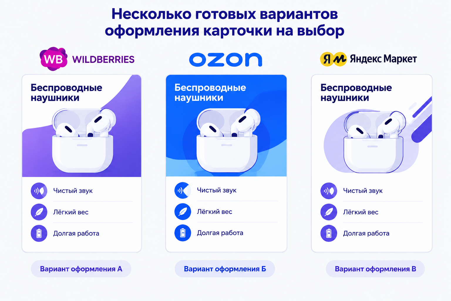 Инфографика: три готовых варианта оформления карточки наушников — А, Б, В — с логотипами WB, OZON и Яндекс Маркет, как предмет выбора.