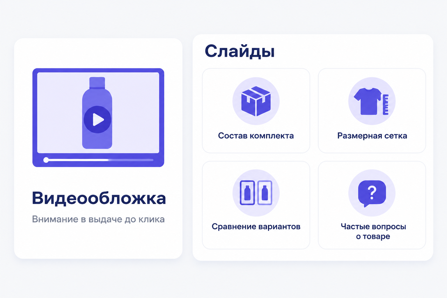 Инфографика: карточка «Видеообложка — внимание в выдаче до клика» рядом с блоком «Слайды»: состав комплекта, размерная сетка, сравнение вариантов, частые вопросы о товаре.