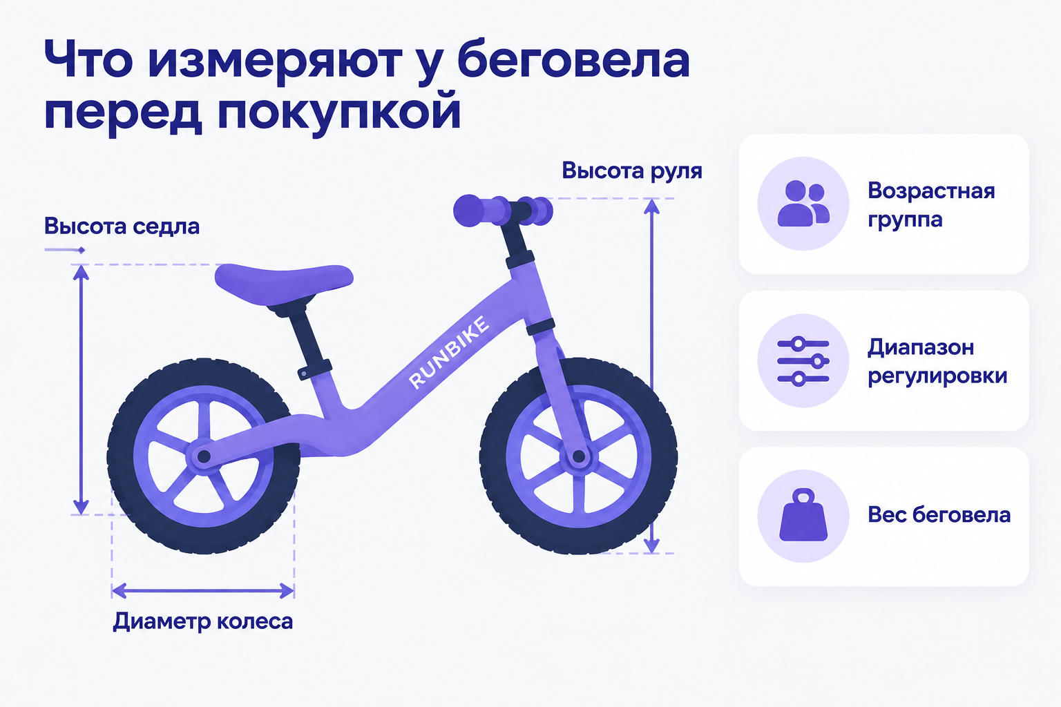 Схема беговела с мерными линиями: диаметр колеса, высота седла и руля, рядом карточки с возрастной группой и весом