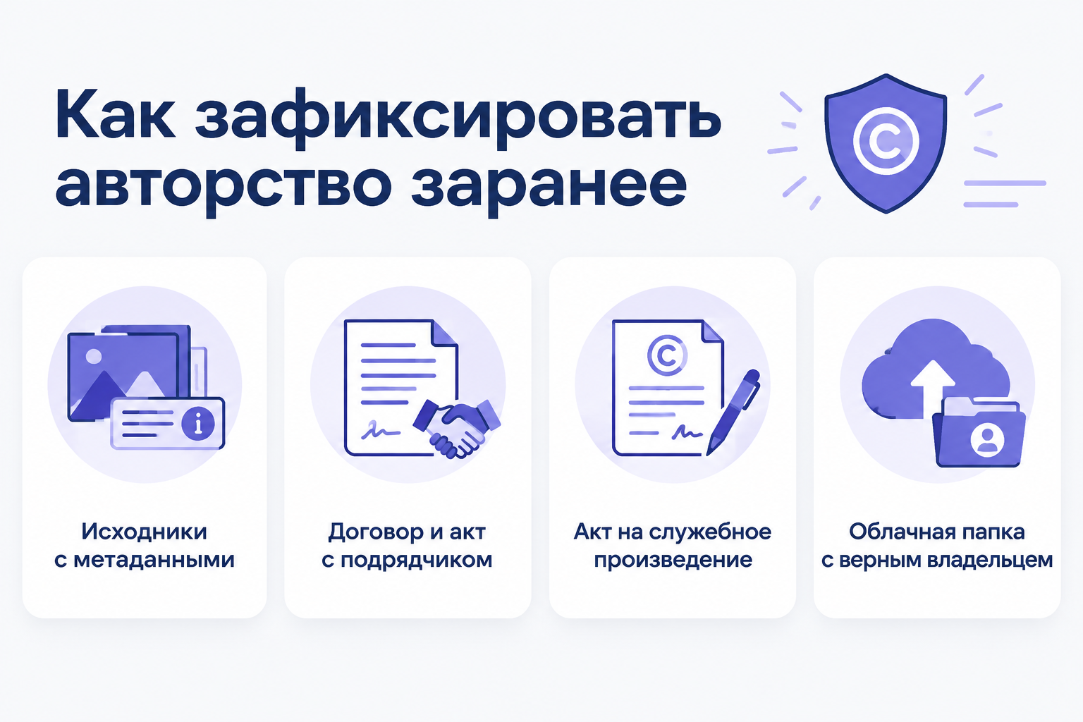 Инфографика: как заранее зафиксировать авторство — исходники с метаданными, договор и акт с подрядчиком, акт на служебное произведение, облачная папка с верным владельцем.