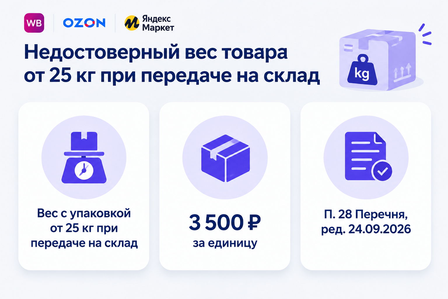Недостоверный вес товара от 25 кг при передаче на склад — 3 500 ₽ за единицу по пункту 28 Перечня, ред. 24.09.2026