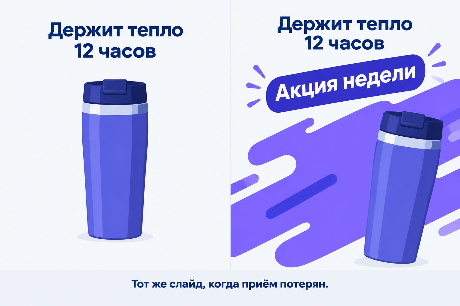 Инфографика: кадр разделён на две половины с термокружкой и заголовком «Держит тепло 12 часов» на каждой; слева чистый светлый фон без лишних элементов, справа добавлены заголовок «Акция недели», декоративный узор на фоне и товар сдвинут в угол; внизу подпись «Тот же слайд, когда приём потерян».