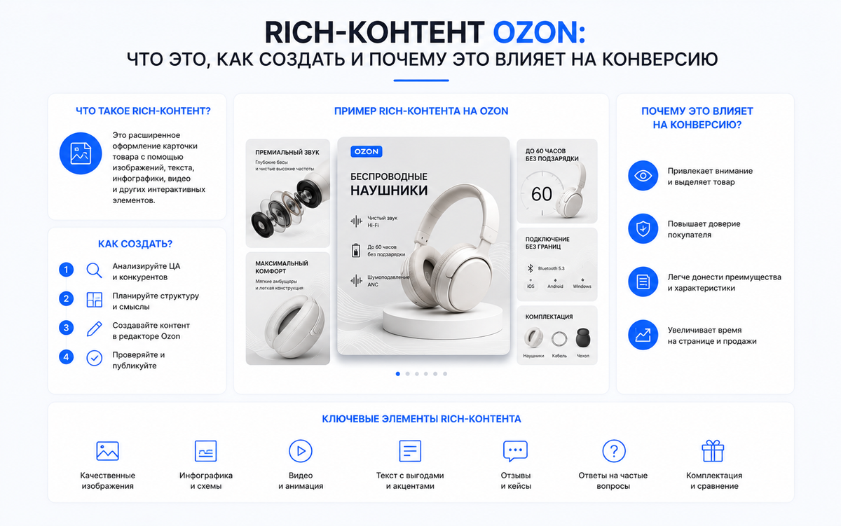Rich-контент Ozon