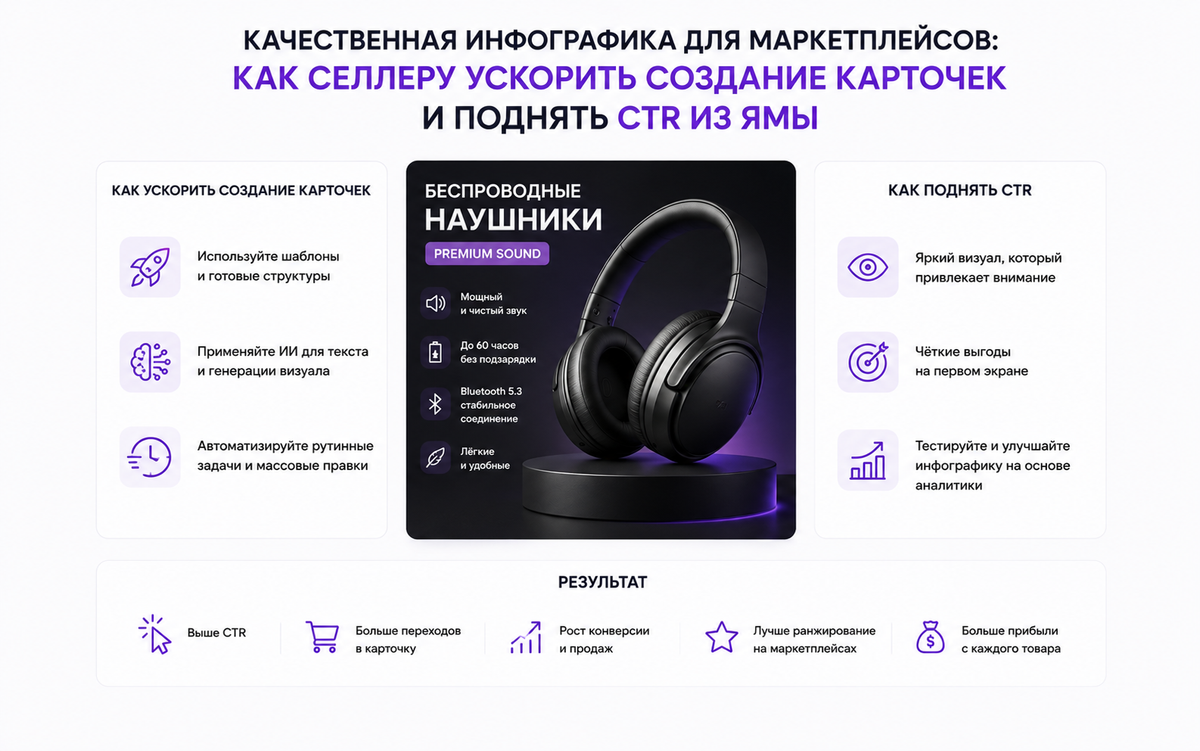 Качественная инфографика для маркетплейсов