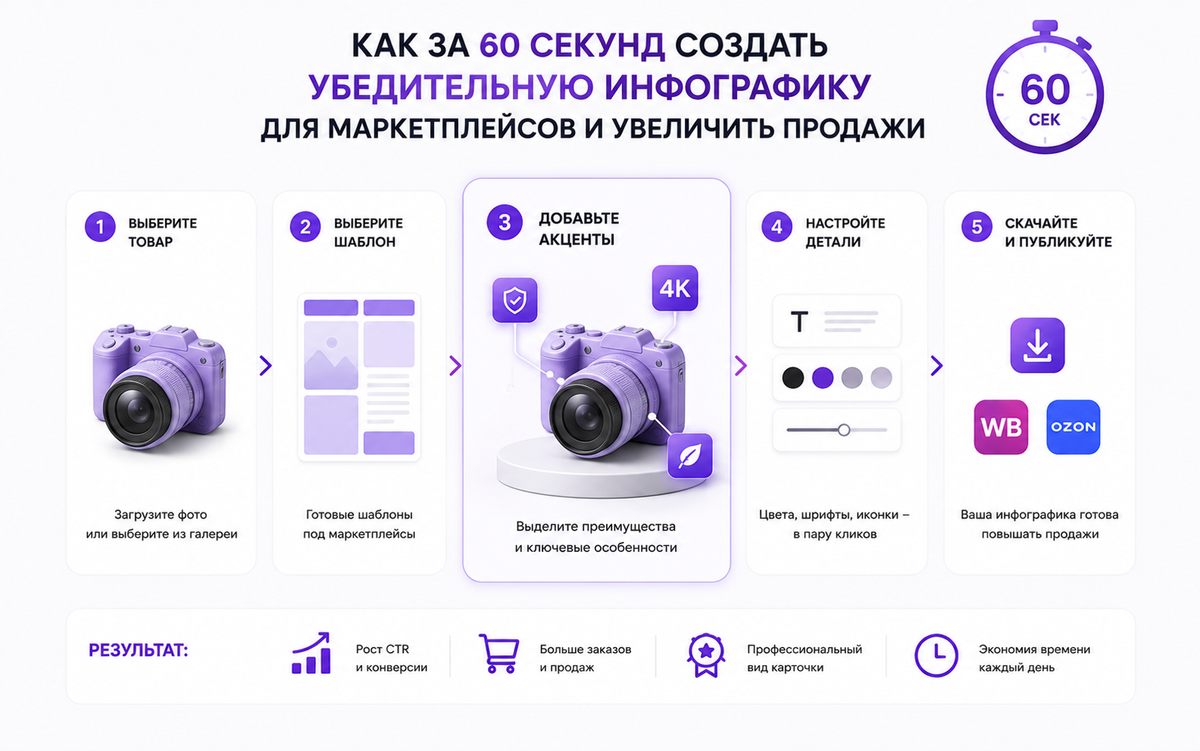 Как за 60 секунд создать убедительную инфографику для маркетплейсов