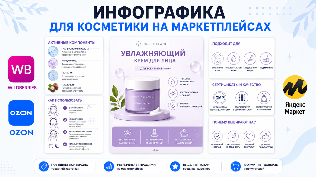 Инфографика для косметики на маркетплейсах — 7 ключевых блоков для бьюти-карточки на WB и Ozon