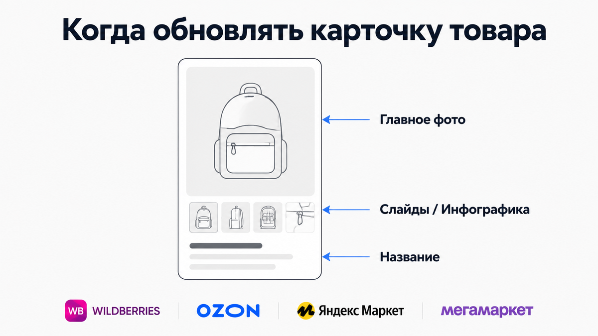 Стратегия обновления карточки товара на маркетплейсах: когда и как менять фото и инфографику