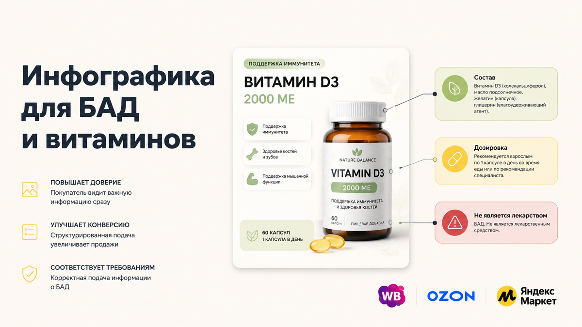 Обложка статьи об инфографике для БАД на маркетплейсах — макет карточки с подписями состава и дозировки
