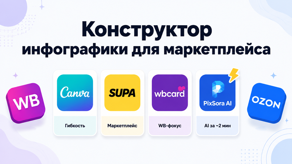 Конструктор инфографики для маркетплейса: честный обзор Canva, SUPA, wbcard и AI-решений