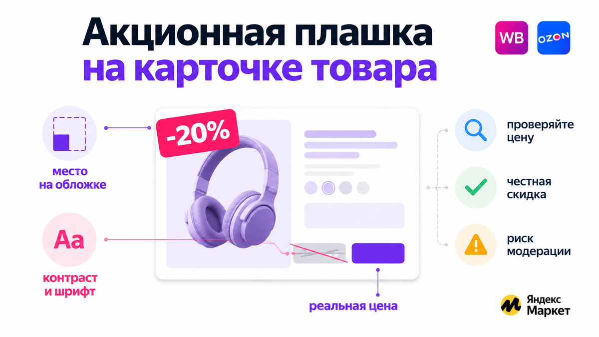 Акционная плашка на карточке товара маркетплейса — иллюстрация к статье о правилах WB и Ozon
