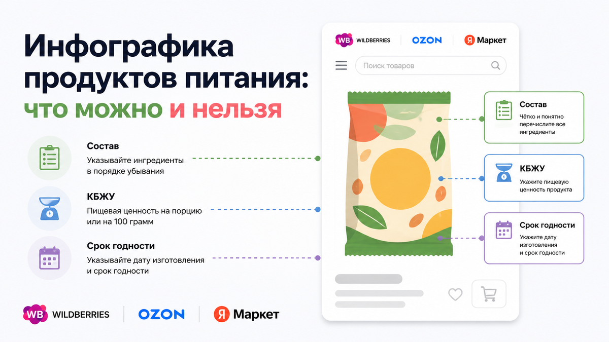 Инфографика карточки товара продуктов питания и снэков с обозначением состава, КБЖУ и срока годности