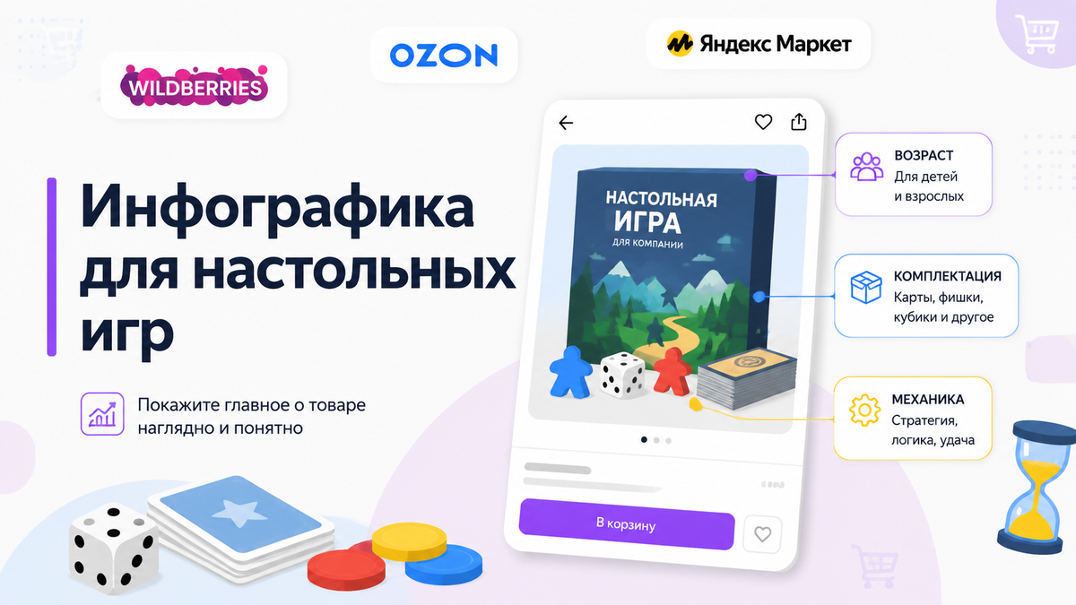Обложка статьи: инфографика для карточки настольной игры на маркетплейсе — возраст, комплектация, механика.