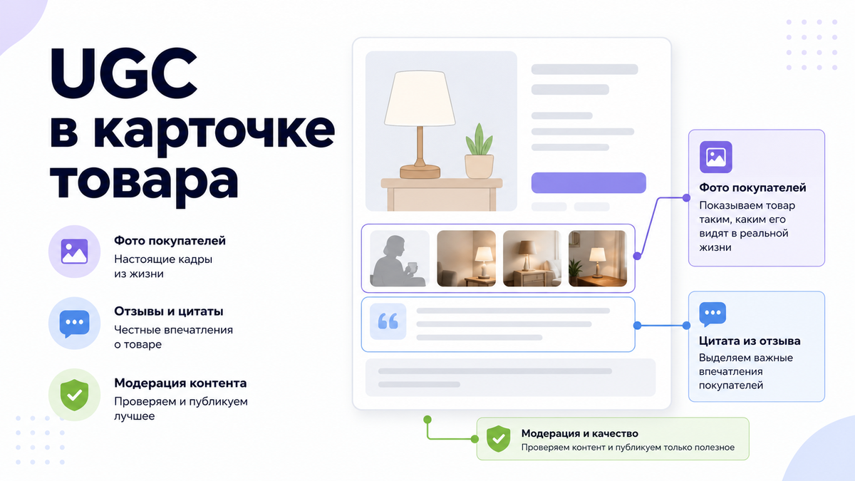 Обложка статьи об отзывах и фото покупателей в инфографике карточки товара