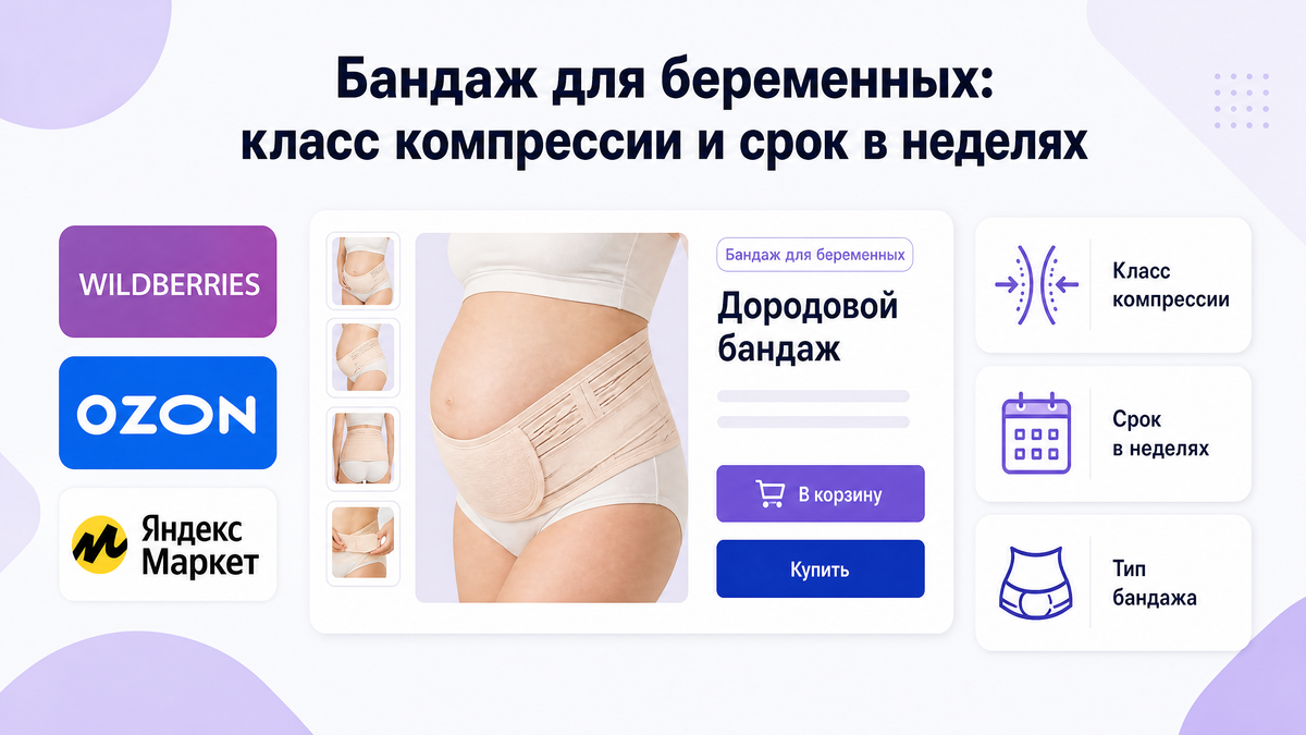 Обложка: заголовок «Бандаж для беременных: класс компрессии и срок в неделях», карточка бандажа, логотипы Wildberries, Ozon, Яндекс Маркет