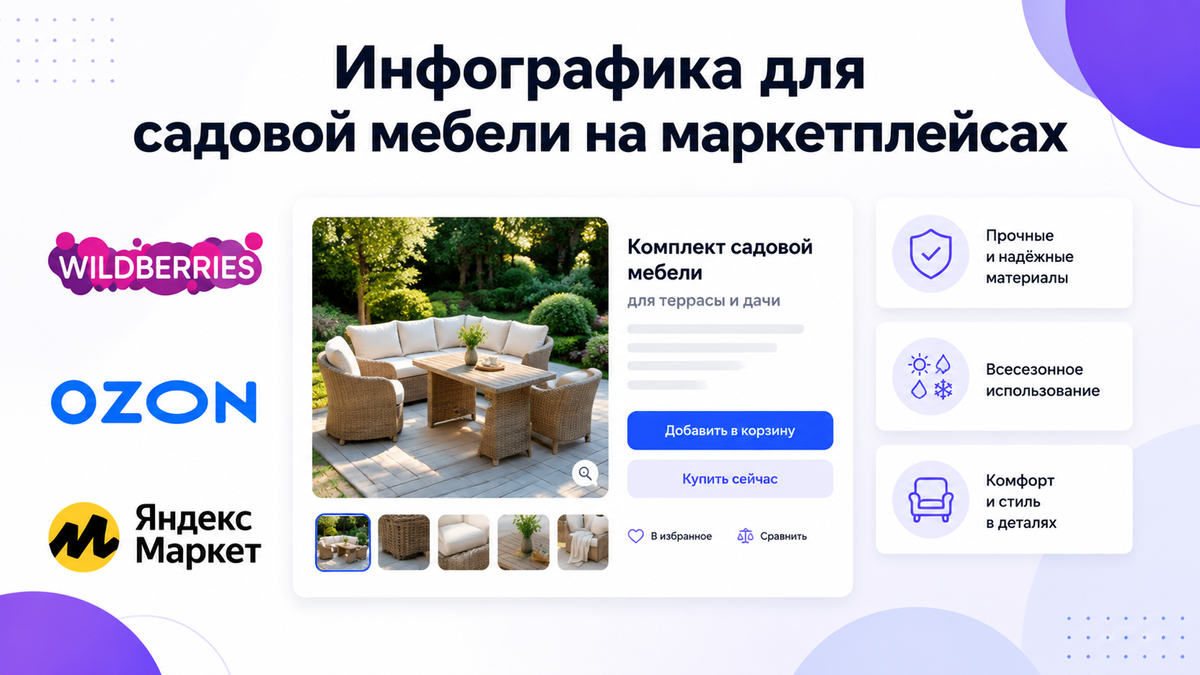 Обложка статьи про инфографику для карточки садовой мебели на маркетплейсах