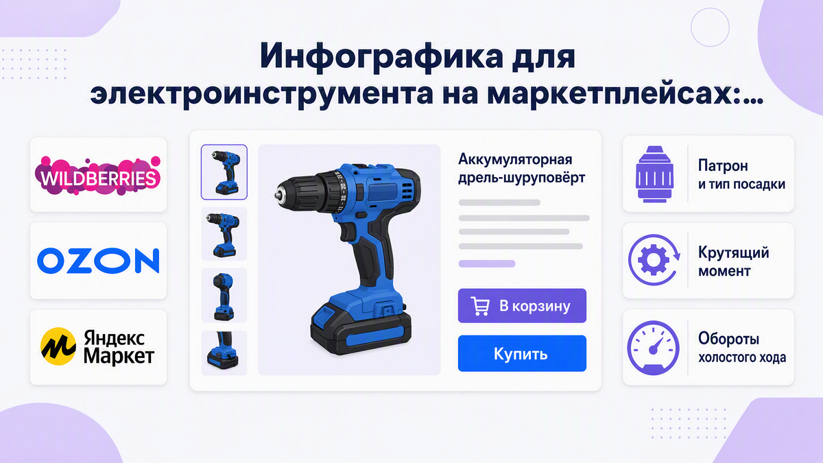 Инфографика для электроинструмента на маркетплейсах: карточка с патроном, крутящим моментом и оборотами холостого хода, логотипы Wildberries, Ozon и Яндекс Маркет.
