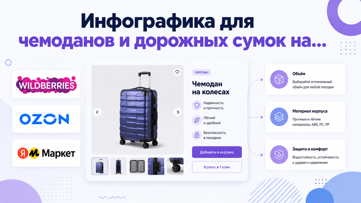 Обложка с инфографикой чемоданов и дорожных сумок для карточки маркетплейса: объём, материал корпуса и габариты