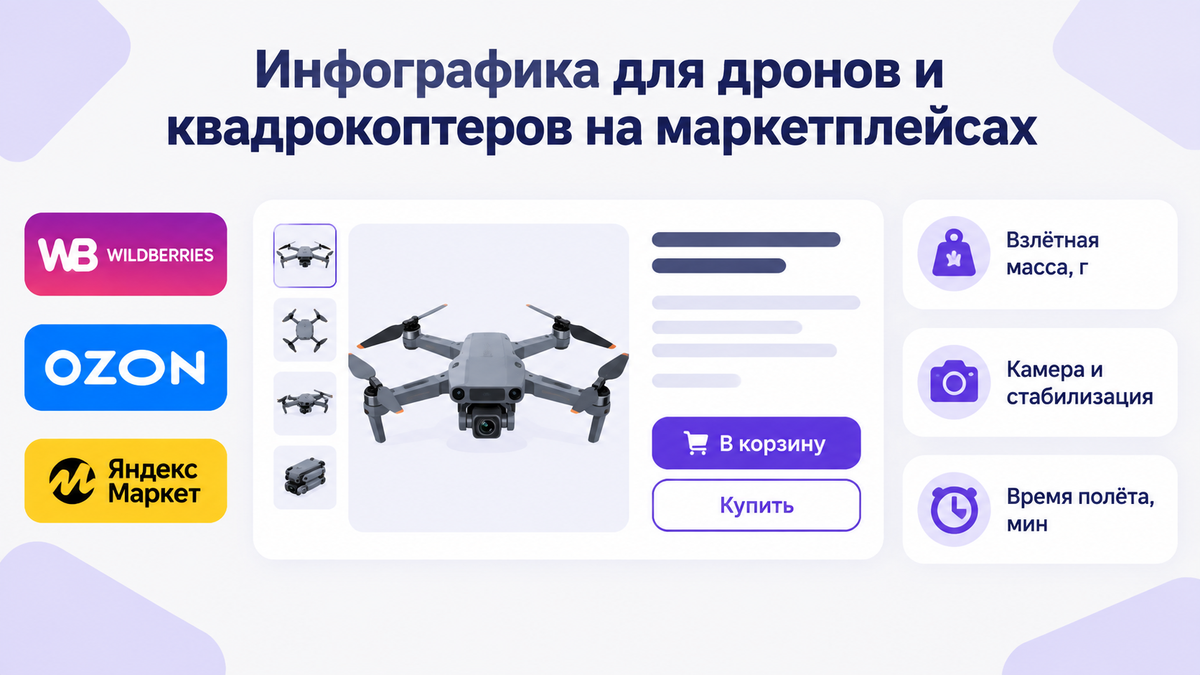 Обложка «Инфографика для дронов и квадрокоптеров на маркетплейсах»: Wildberries, OZON, Яндекс Маркет, карточка товара, «Взлётная масса, г», «Камера и стабилизация», «Время полёта, мин»