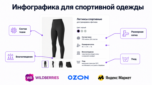 Инфографика для карточки спортивной одежды на WB и Ozon — схема обязательных слайдов
