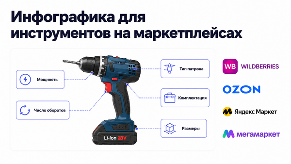 Инфографика для карточки инструментов на маркетплейсах — схема слайдов с техническими характеристиками