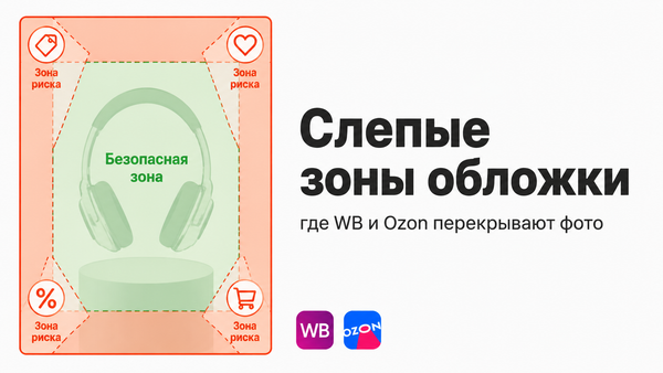 Схема слепых зон обложки карточки товара с разметкой безопасных и рисковых зон для маркетплейсов