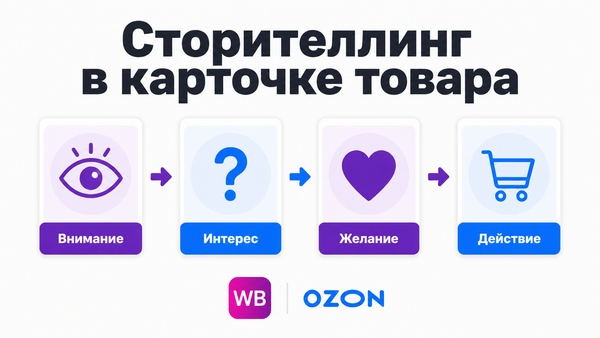 Схема сторителлинга карточки товара — путь от внимания к покупке через слайды