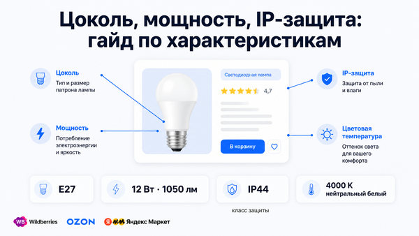 Обложка статьи: характеристики карточки товара — цоколь, мощность, IP-защита, цветовая температура ламп