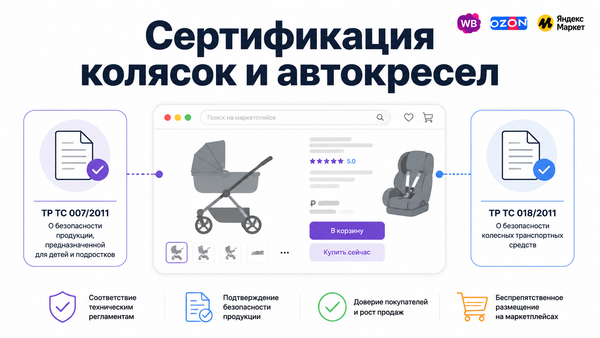 Инфографика: сертификация детской коляски и автокресла в карточке маркетплейса