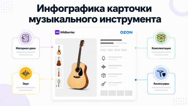Инфографика карточки музыкального инструмента для маркетплейса с разделами материал, звук, комплектация и аксессуары
