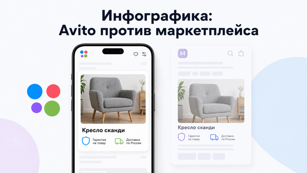 Сравнение инфографики в объявлении на Avito и в карточке товара на маркетплейсе