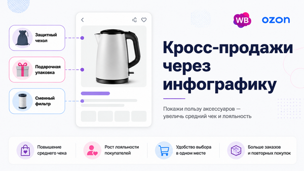 Инфографика карточки товара маркетплейса с намёками на сопутствующие товары через абстрактные иконки