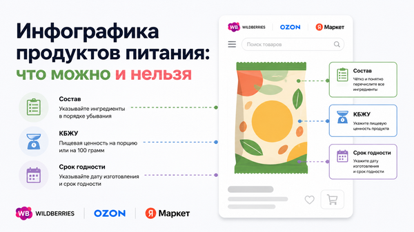Инфографика карточки товара продуктов питания и снэков с обозначением состава, КБЖУ и срока годности